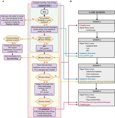 Improving Pediatric/Neonatology Residents' Newborn Resuscitation Skills With a Digital Serious Game: DIANA